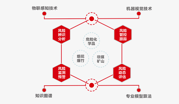 安全生产