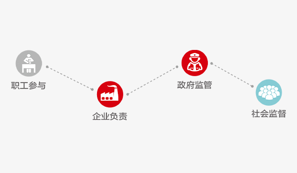 安全生产