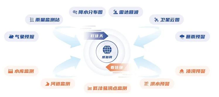 汛期已至 | 辰安科技“防汛大脑”——守好三道关、防汛更心安 汛期已至 | 辰安科技“防汛大脑”——守好三道关、防汛更心安