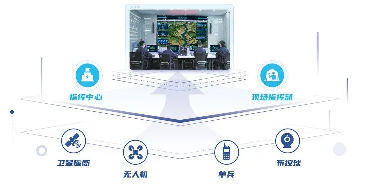 汛期已至 | 辰安科技“防汛大脑”——守好三道关、防汛更心安 汛期已至 | 辰安科技“防汛大脑”——守好三道关、防汛更心安