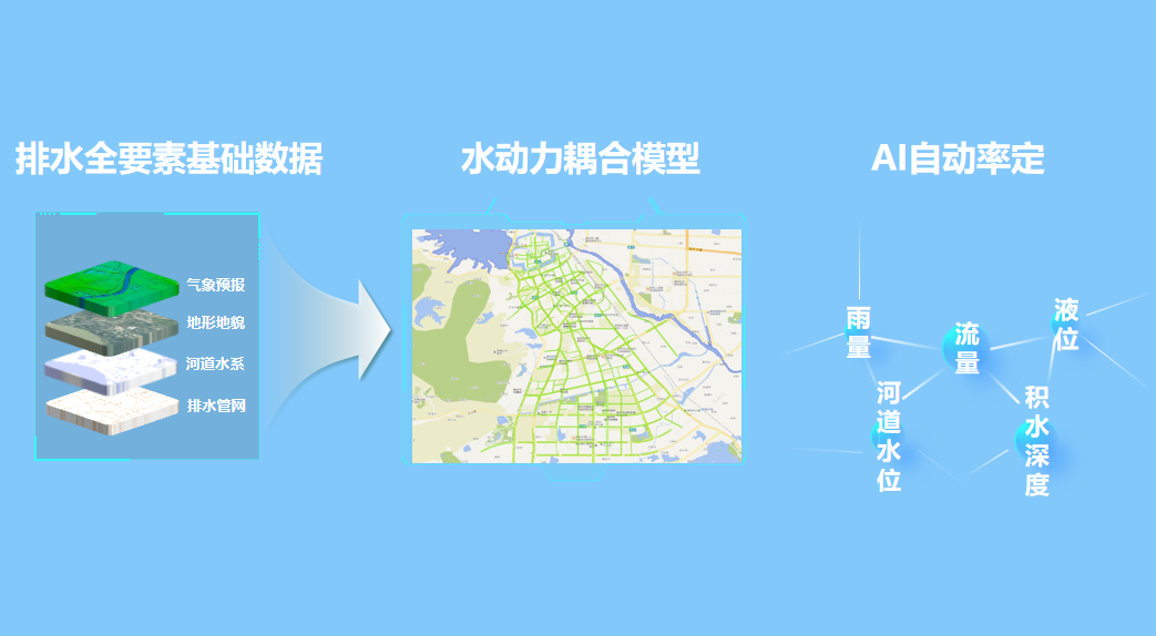 绷紧防汛弦,拉满排涝弓 | 辰安科技助力破解防汛排涝难题 绷紧防汛弦,拉满排涝弓 | 辰安科技助力破解防汛排涝难题