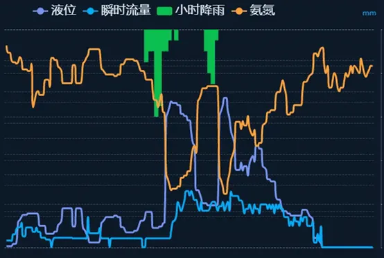 安全有“新解”| 智慧排水、高效防涝,实战科技打造防汛“硬牌” 安全有“新解”| 智慧排水、高效防涝,实战科技打造防汛“硬牌”