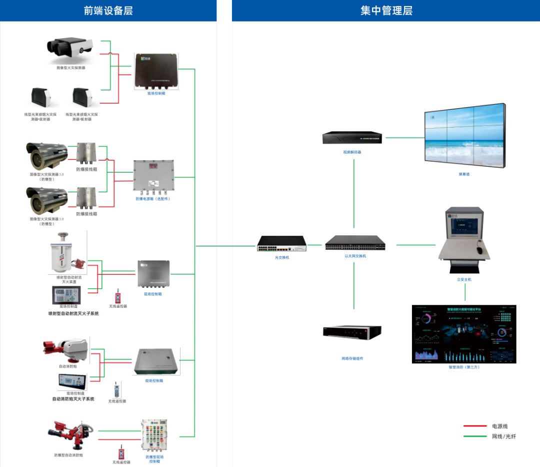 辰安科技子公司科大立安锻造电力消防“金刚罩”!发输变储,防火无忧! 辰安科技子公司科大立安锻造电力消防“金刚罩”!发输变储,防火无忧!