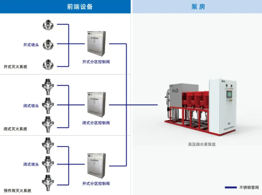 辰安科技子公司科大立安锻造电力消防“金刚罩”!发输变储,防火无忧! 辰安科技子公司科大立安锻造电力消防“金刚罩”!发输变储,防火无忧!
