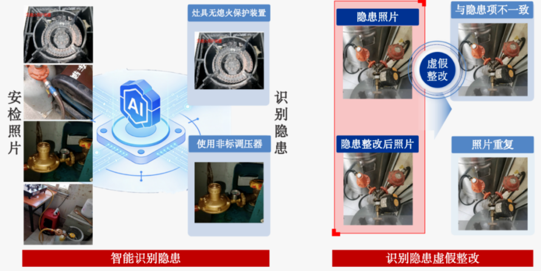 辰安科技破解瓶装液化气“小、散、乱”难题,AI赋能识别→质检→复核全链条! 辰安科技破解瓶装液化气“小、散、乱”难题,AI赋能识别→质检→复核全链条!