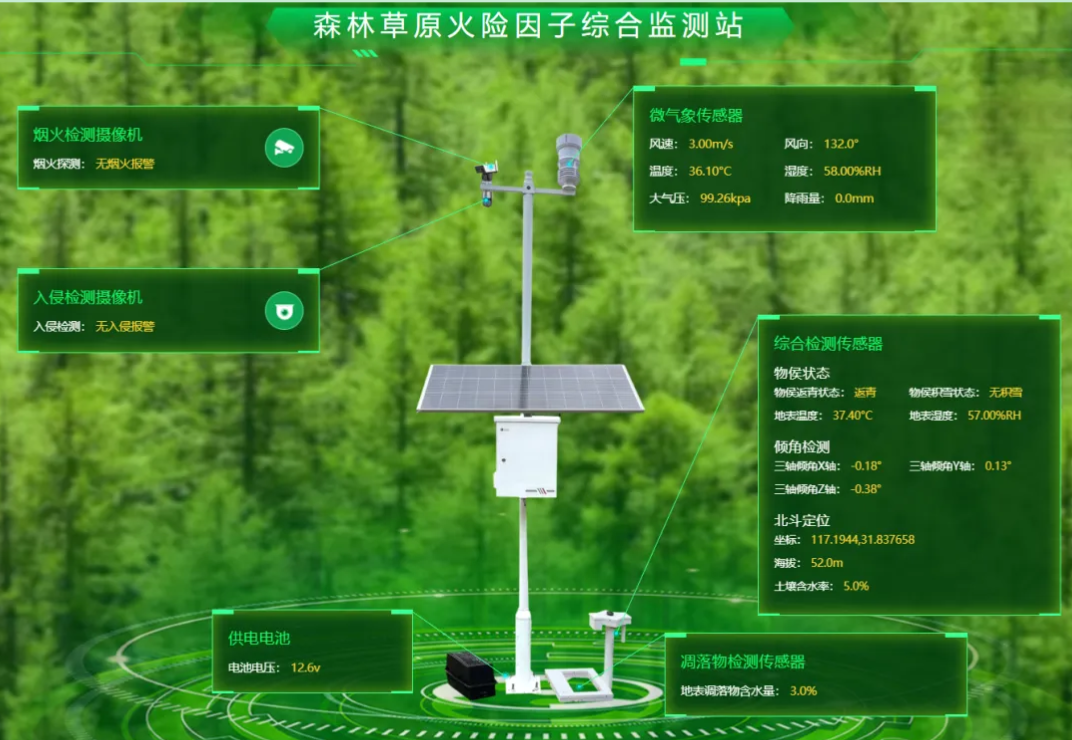 辰安科技子公司科大立安森林草原火险因子综合监测站——森林防火的超强外挂！