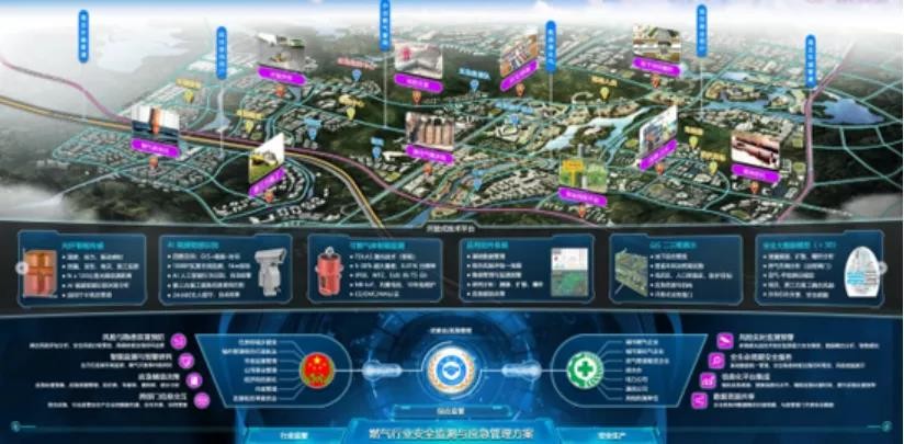 燃气管网安全体检和监测刻不容缓 辰安科技助力城市安全运行