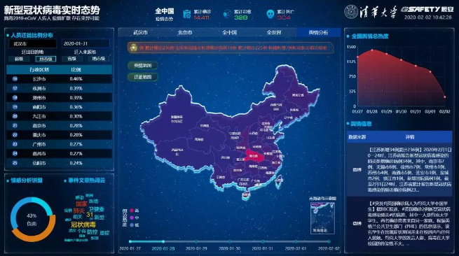 清华辰安，以科技助力武汉“新冠战疫”
